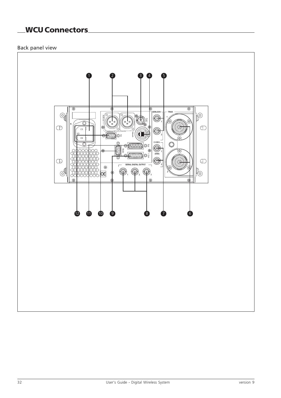 Wcu connectors, Back panel view | Grass Valley Digital Wireless Triax Camera System User Manual | Page 32 / 44