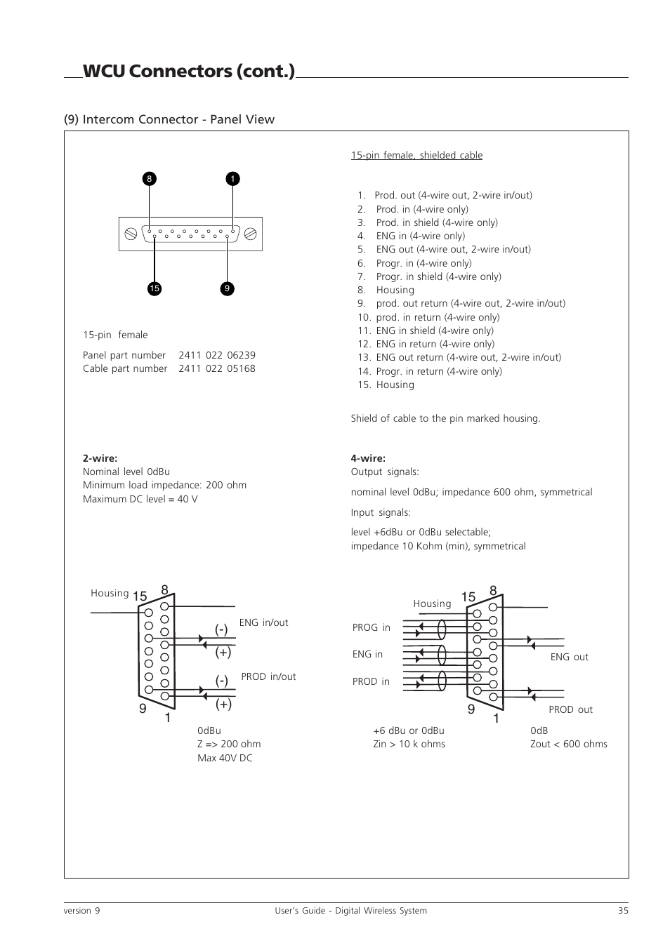 Wcu connectors (cont.) | Grass Valley Digital Wireless Triax Camera System User Manual | Page 35 / 44