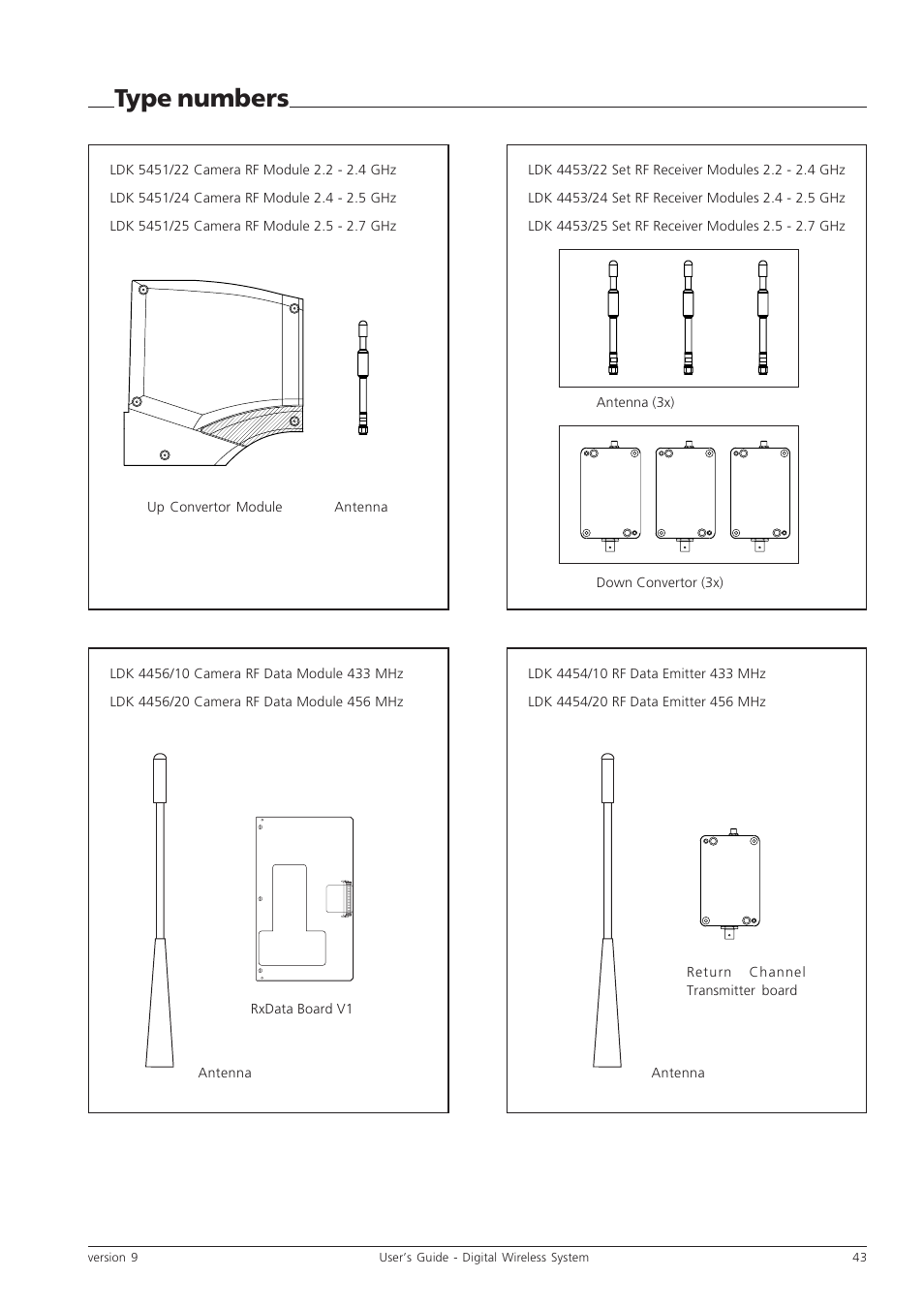 Type numbers | Grass Valley Digital Wireless Triax Camera System User Manual | Page 43 / 44
