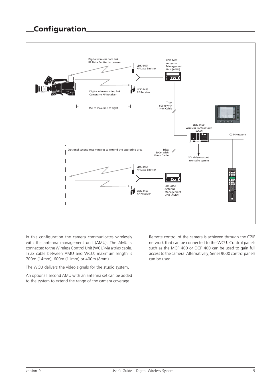Configuration | Grass Valley Digital Wireless Triax Camera System User Manual | Page 9 / 44