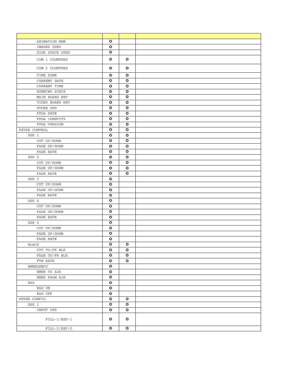 Grass Valley LGK-3901 User Manual | Page 104 / 129