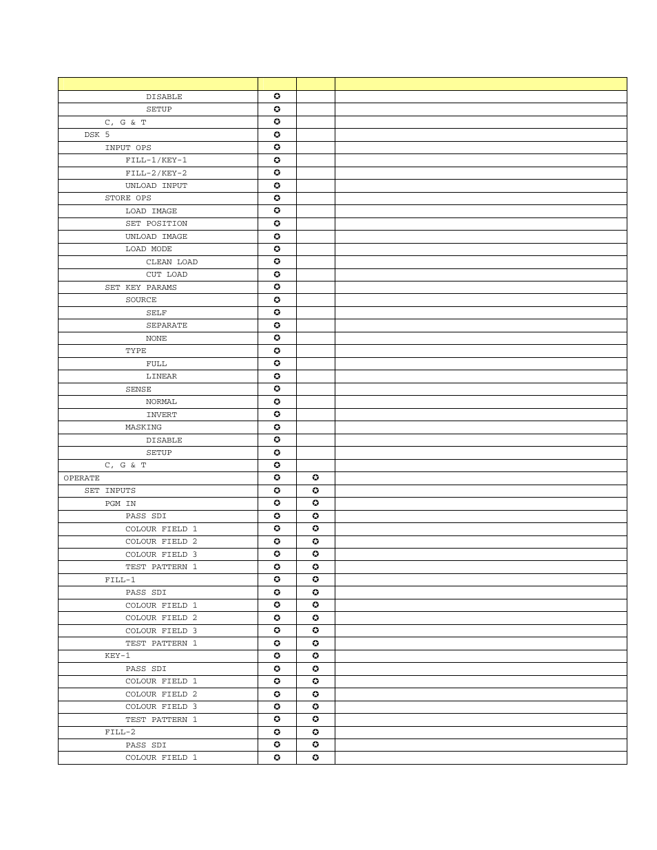 Grass Valley LGK-3901 User Manual | Page 107 / 129