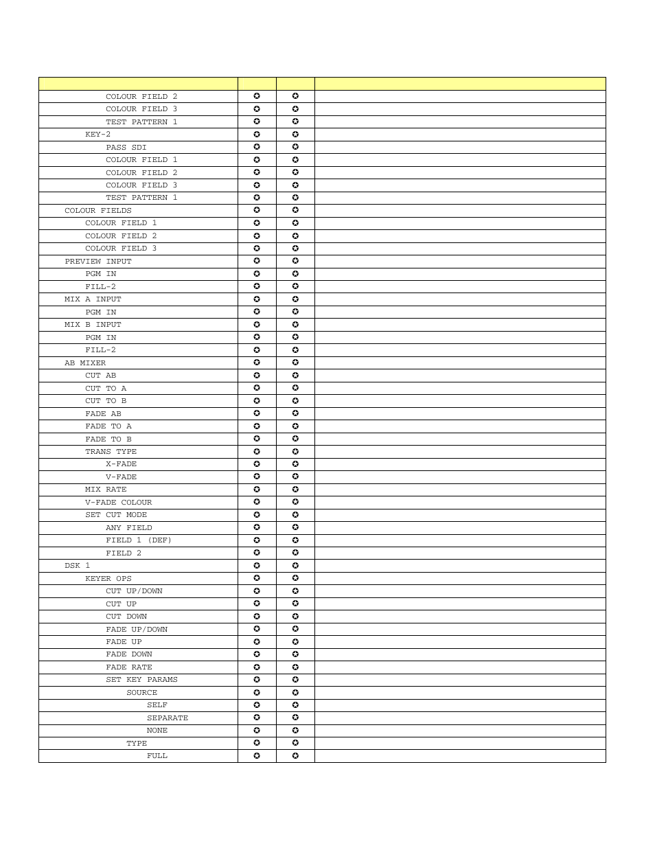 Grass Valley LGK-3901 User Manual | Page 108 / 129