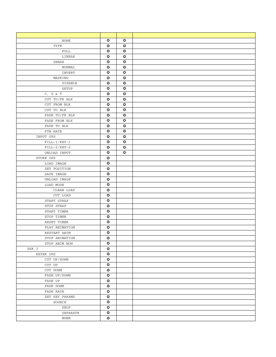 Grass Valley LGK-3901 User Manual | Page 110 / 129