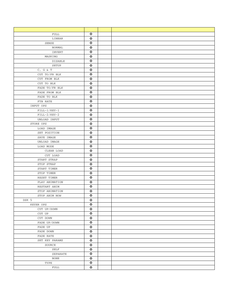 Grass Valley LGK-3901 User Manual | Page 112 / 129