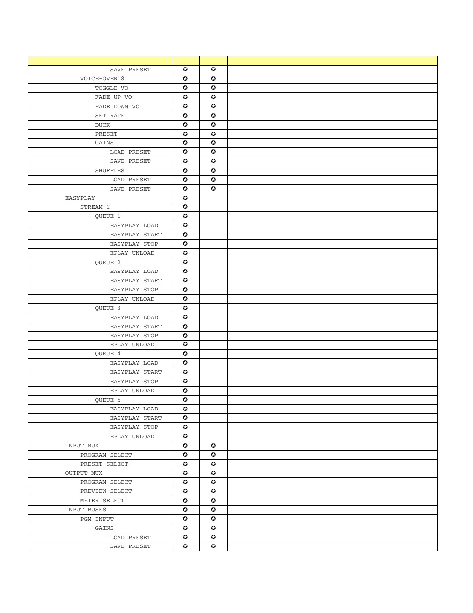 Grass Valley LGK-3901 User Manual | Page 116 / 129