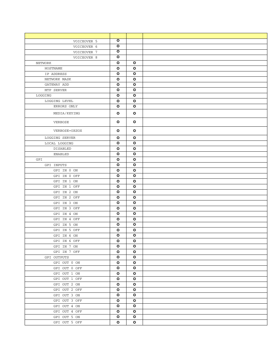 Grass Valley LGK-3901 User Manual | Page 119 / 129