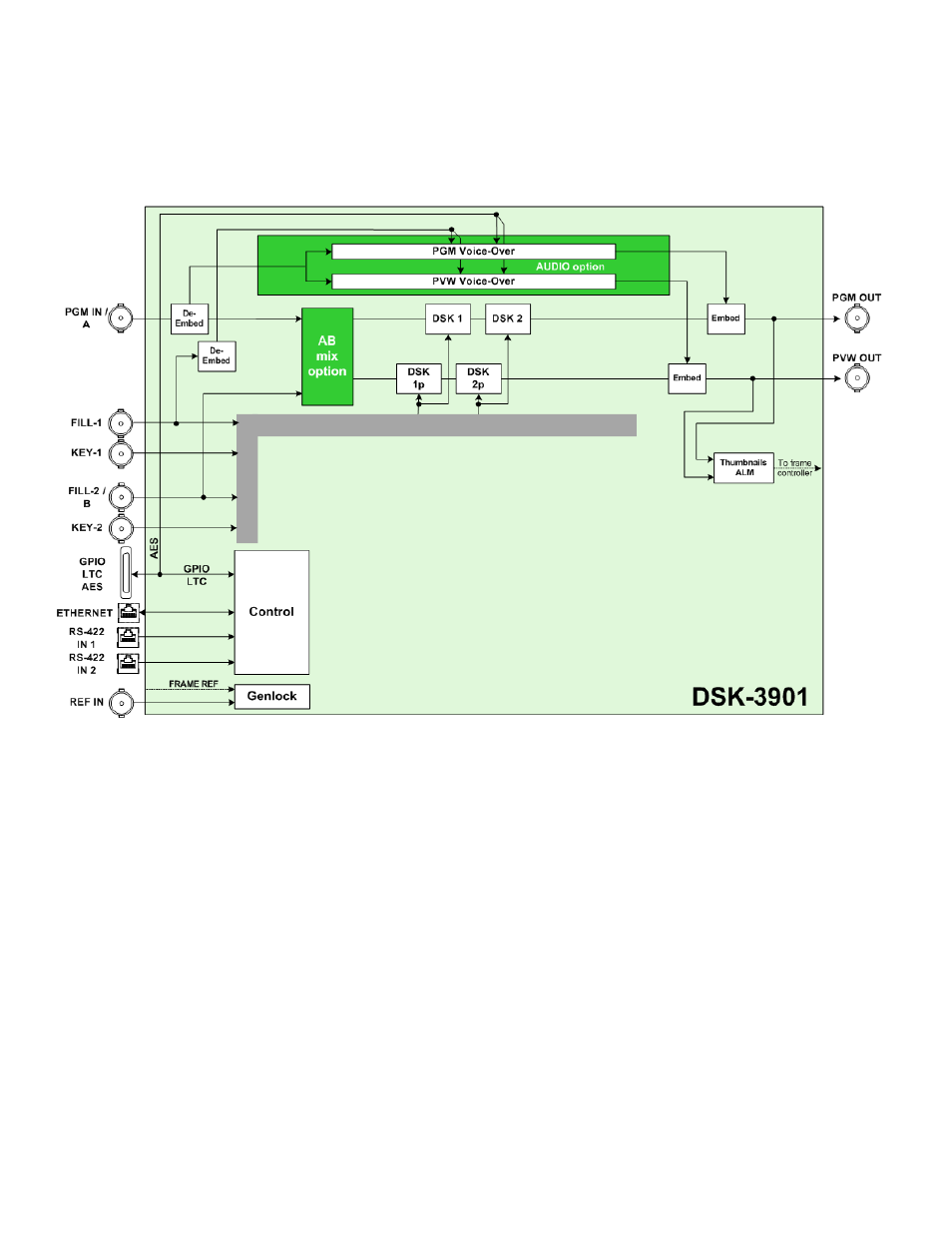 Grass Valley LGK-3901 User Manual | Page 12 / 129