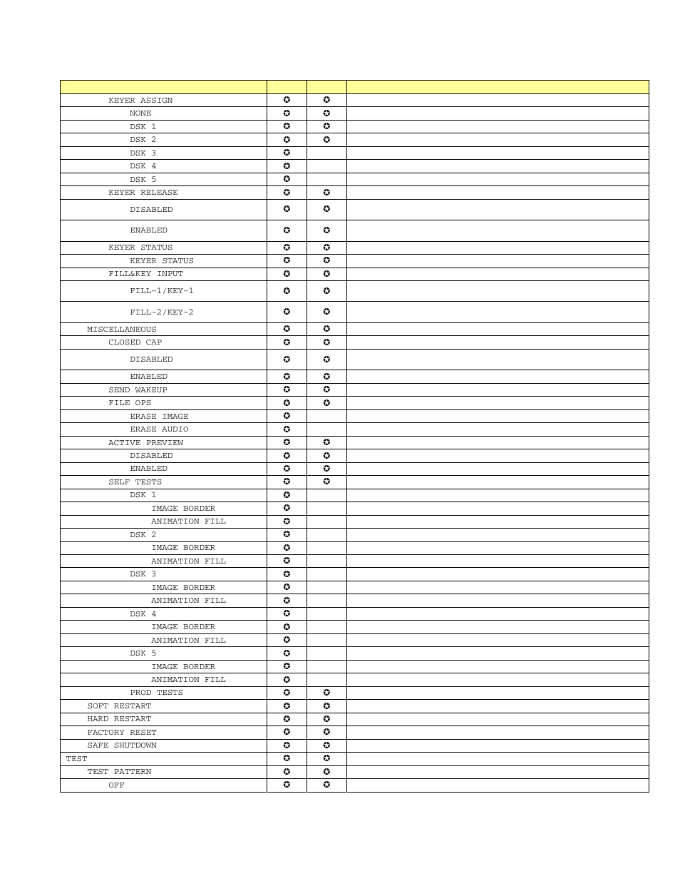 Grass Valley LGK-3901 User Manual | Page 121 / 129