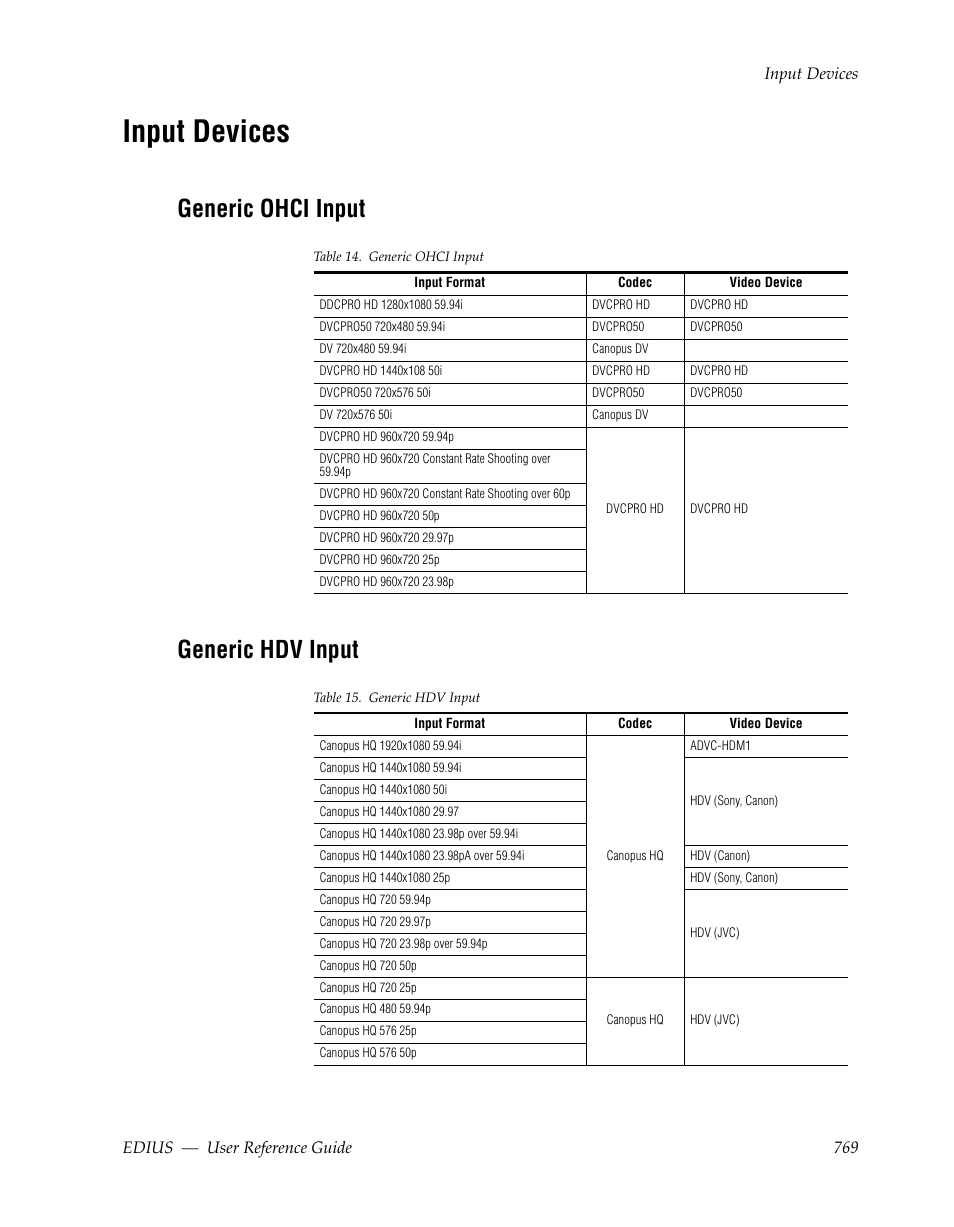 Input devices, Generic ohci input, Generic hdv input | Generic ohci input generic hdv input | Grass Valley EDIUS v.5.1 User Manual | Page 769 / 790
