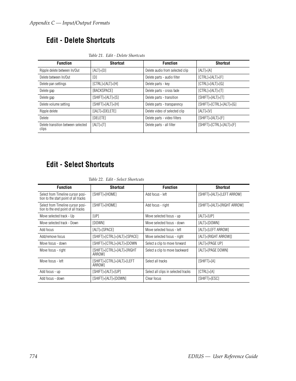 Edit - delete shortcuts, Edit - select shortcuts, Edit - delete shortcuts edit - select shortcuts | Grass Valley EDIUS v.5.1 User Manual | Page 774 / 790
