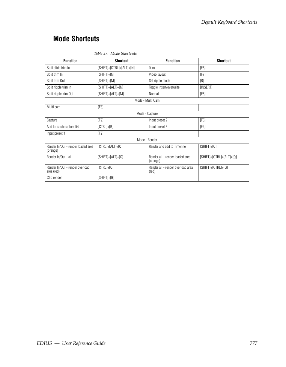 Mode shortcuts | Grass Valley EDIUS v.5.1 User Manual | Page 777 / 790