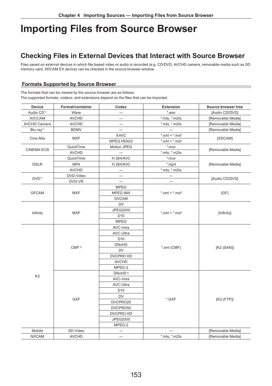 Importing files from source browser, Formats supported by source browser | Grass Valley EDIUS Pro v.7.4 Reference Manual User Manual | Page 153 / 471