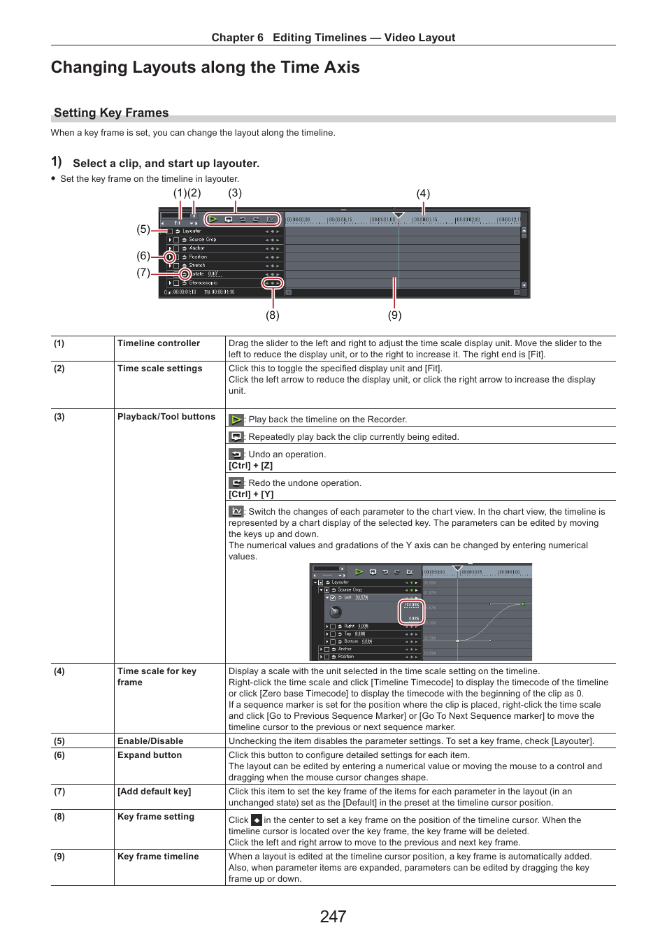Changing layouts along the time axis, Setting key frames, 247 changing layouts along the time axis | Grass Valley EDIUS Pro v.7.4 Reference Manual User Manual | Page 247 / 471