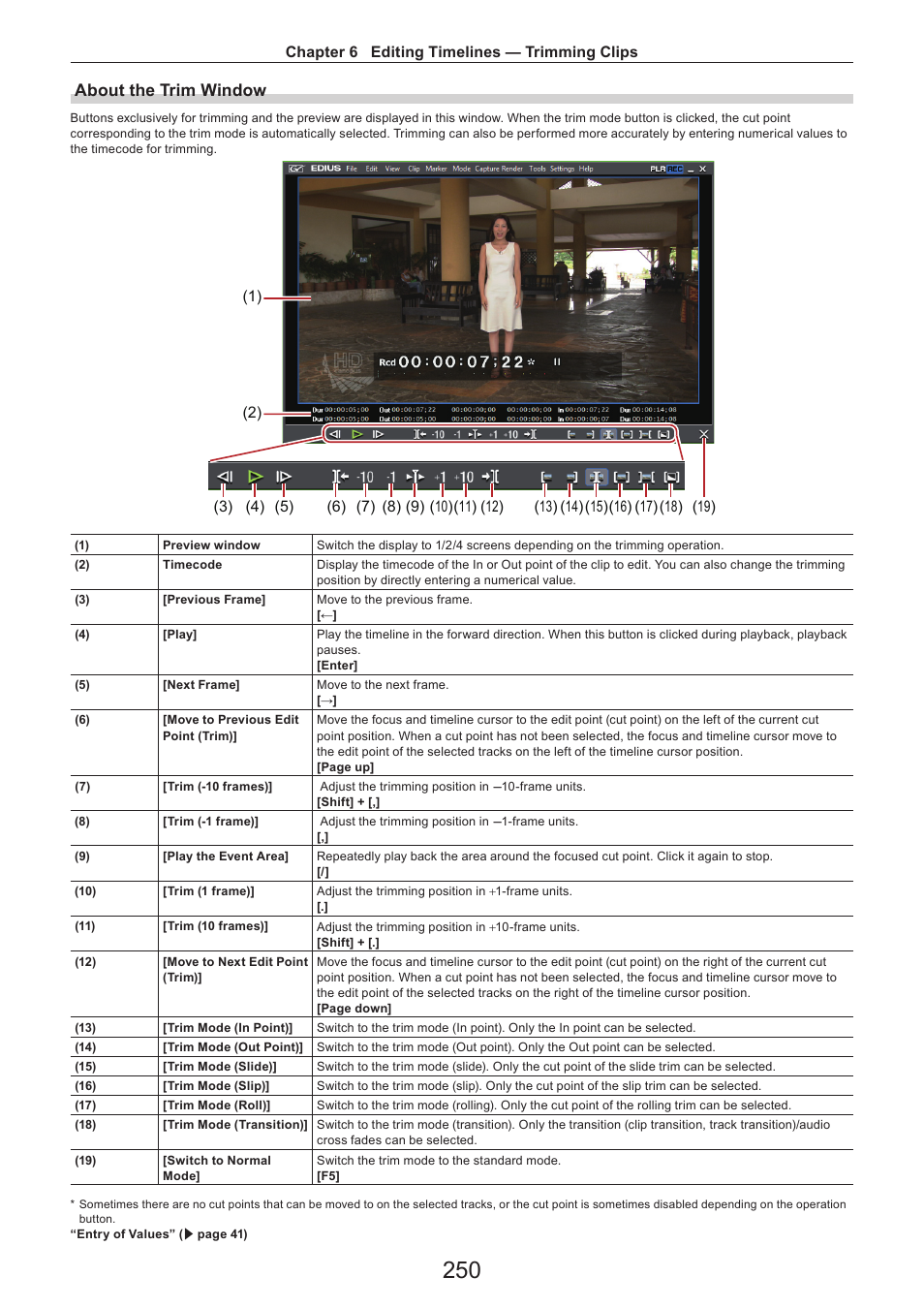 About the trim window, Chapter 6 editing timelines — trimming clips | Grass Valley EDIUS Pro v.7.4 Reference Manual User Manual | Page 250 / 471