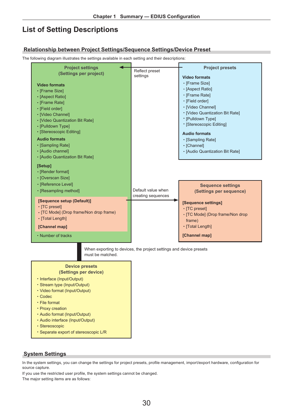 List of setting descriptions, System settings, 30 list of setting descriptions | Grass Valley EDIUS Pro v.7.4 Reference Manual User Manual | Page 30 / 471