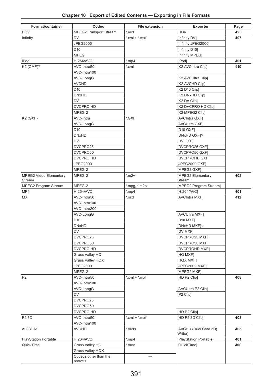 Grass Valley EDIUS Pro v.7.4 Reference Manual User Manual | Page 391 / 471
