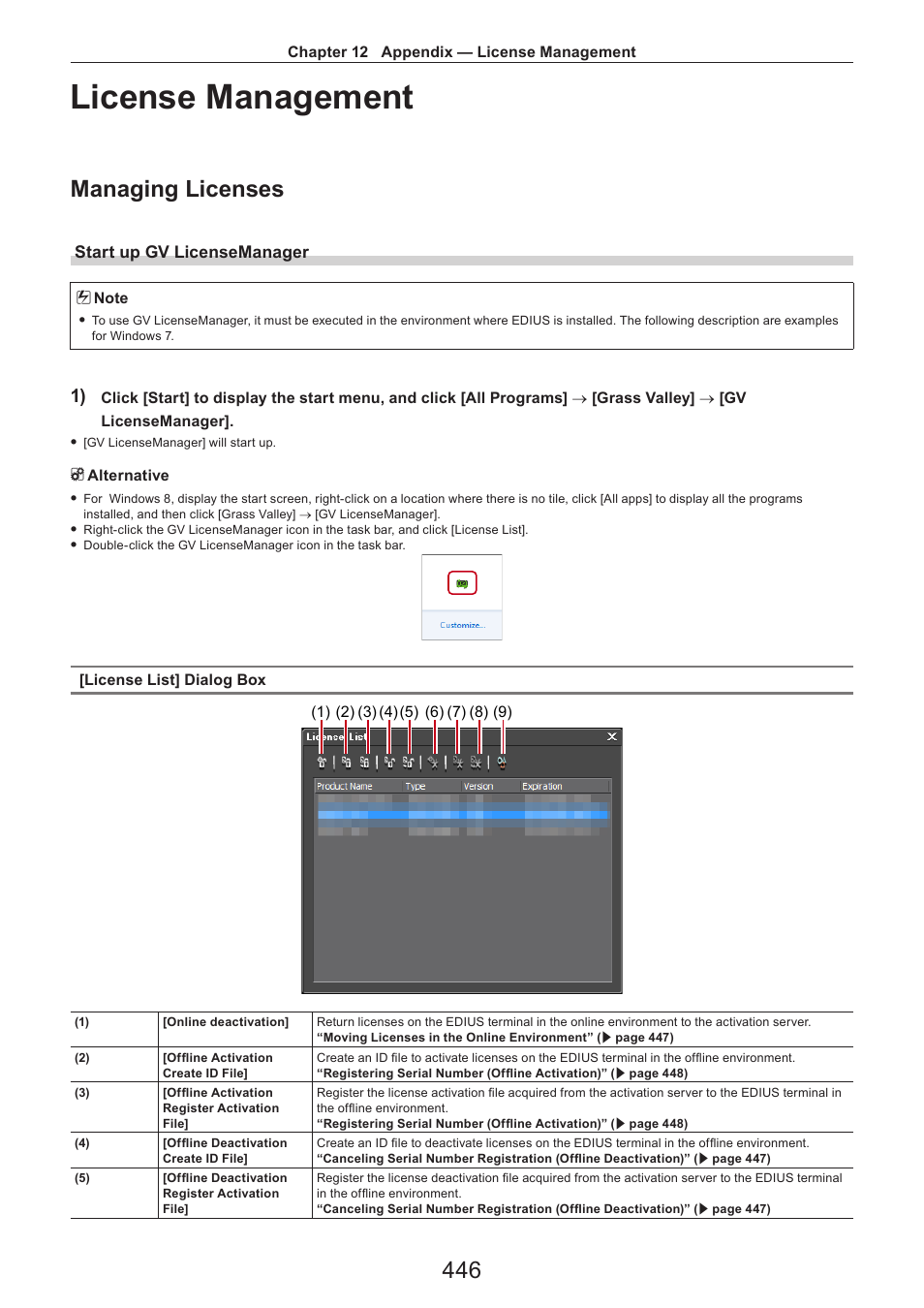 License management, Managing licenses, Start up gv licensemanager | Grass Valley EDIUS Pro v.7.4 Reference Manual User Manual | Page 446 / 471