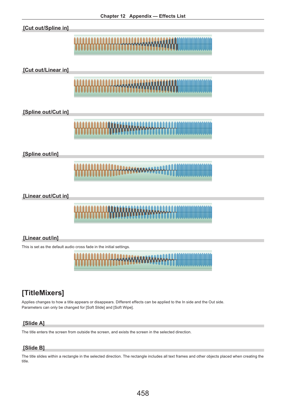 Cut out/spline in, Cut out/linear in, Spline out/cut in | Spline out/in, Linear out/cut in, Linear out/in, Titlemixers, Slide a, Slide b | Grass Valley EDIUS Pro v.7.4 Reference Manual User Manual | Page 458 / 471