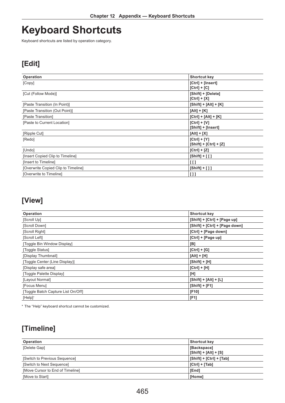 Keyboard shortcuts, Edit, View | Timeline | Grass Valley EDIUS Pro v.7.4 Reference Manual User Manual | Page 465 / 471