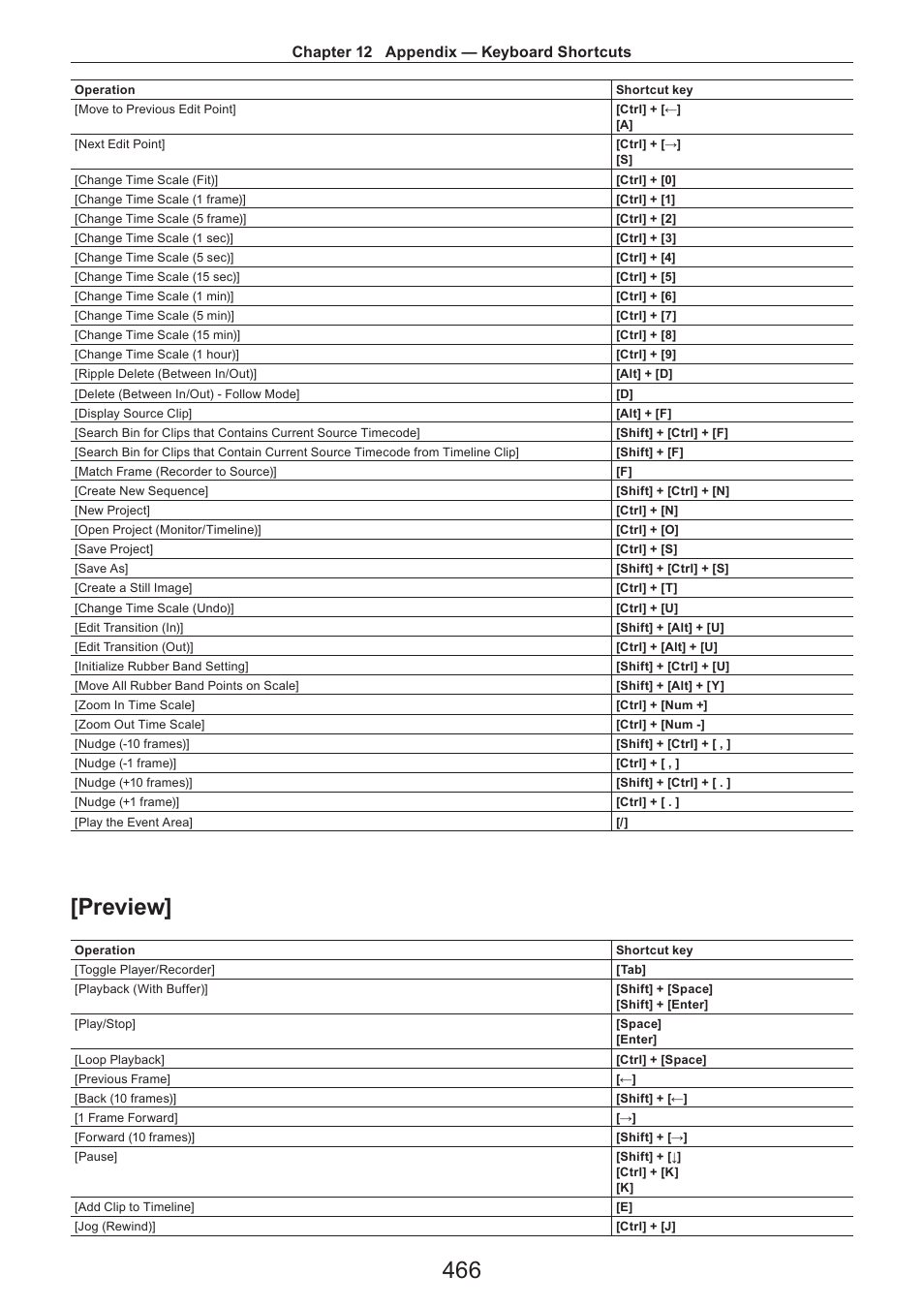 Preview, Chapter 12 appendix — keyboard shortcuts | Grass Valley EDIUS Pro v.7.4 Reference Manual User Manual | Page 466 / 471
