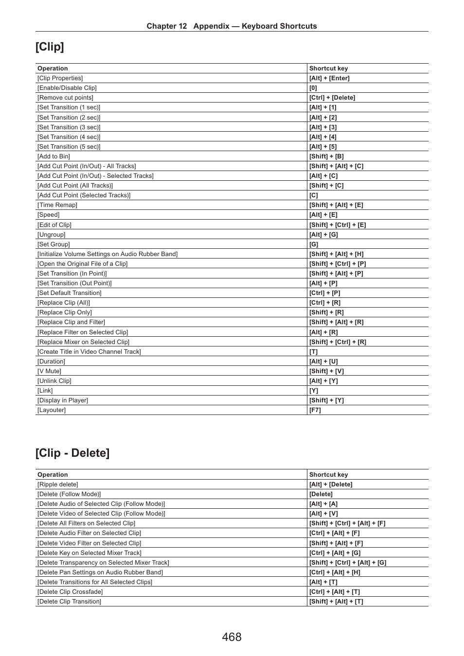 Clip, Clip - delete, 468 [clip | Chapter 12 appendix — keyboard shortcuts | Grass Valley EDIUS Pro v.7.4 Reference Manual User Manual | Page 468 / 471