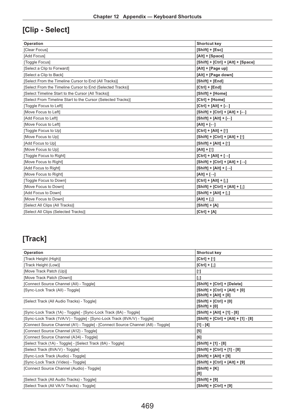 Clip - select, Track, 469 [clip - select | Chapter 12 appendix — keyboard shortcuts | Grass Valley EDIUS Pro v.7.4 Reference Manual User Manual | Page 469 / 471