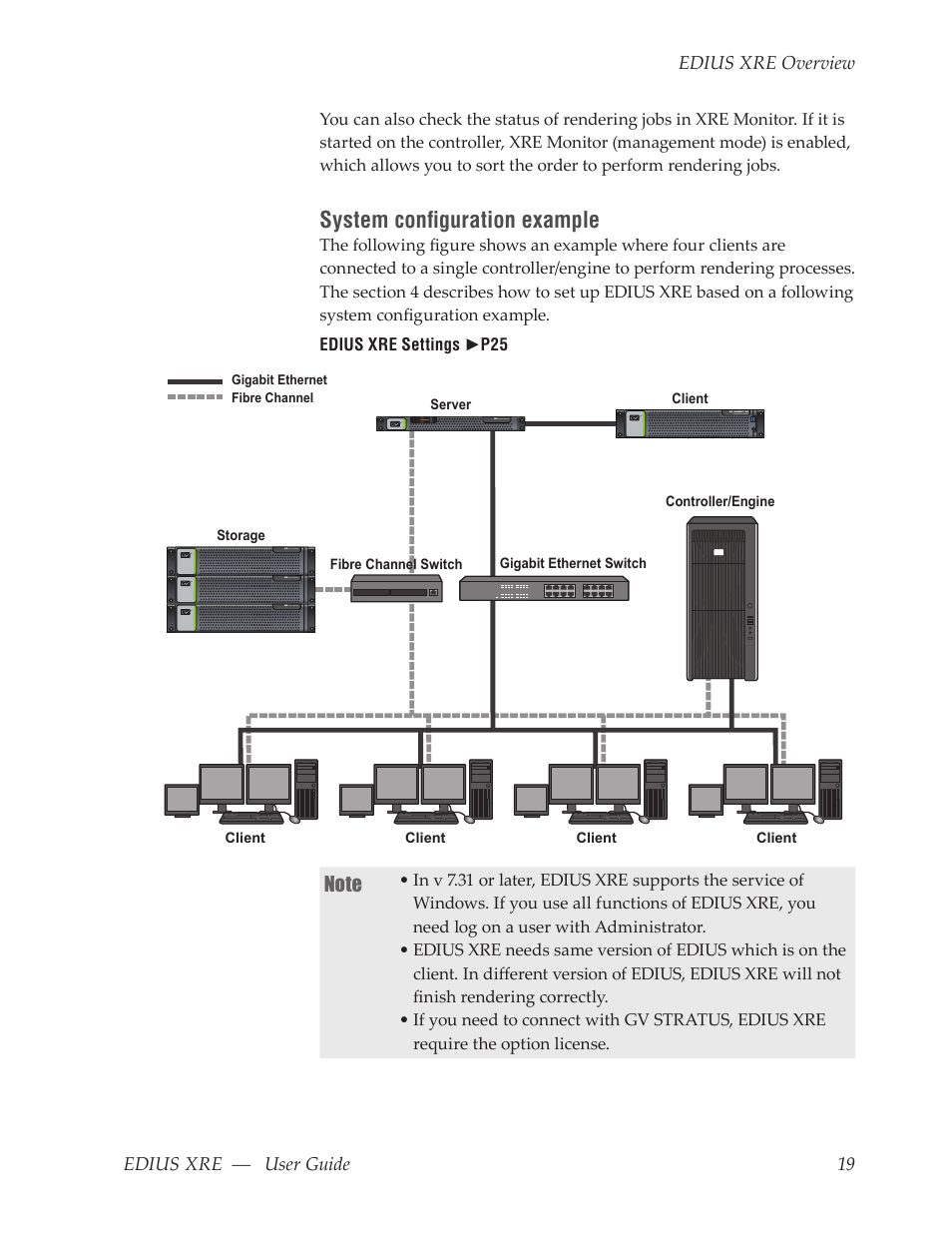 System configuration example | Grass Valley EDIUS XRE v.7.31 User Manual | Page 19 / 50