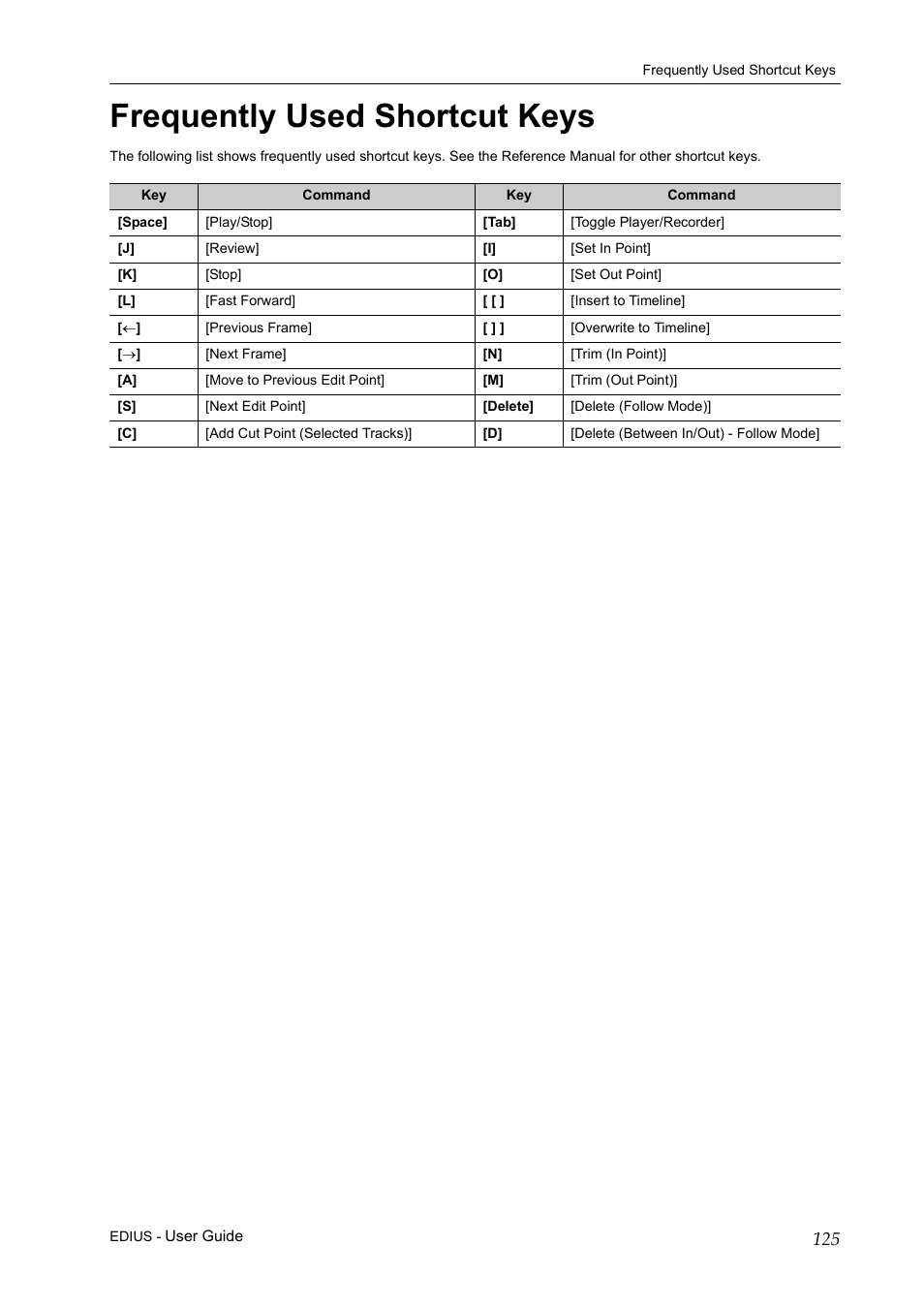 Frequently used shortcut keys | Grass Valley EDIUS Pro v.7.0 User Manual | Page 133 / 133