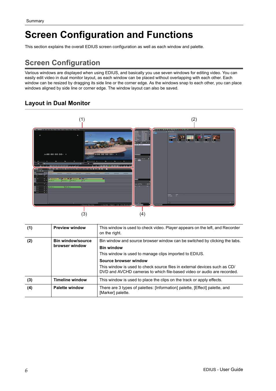 Screen configuration and functions, Screen configuration, Layout in dual monitor | Grass Valley EDIUS Pro v.7.0 User Manual | Page 14 / 133