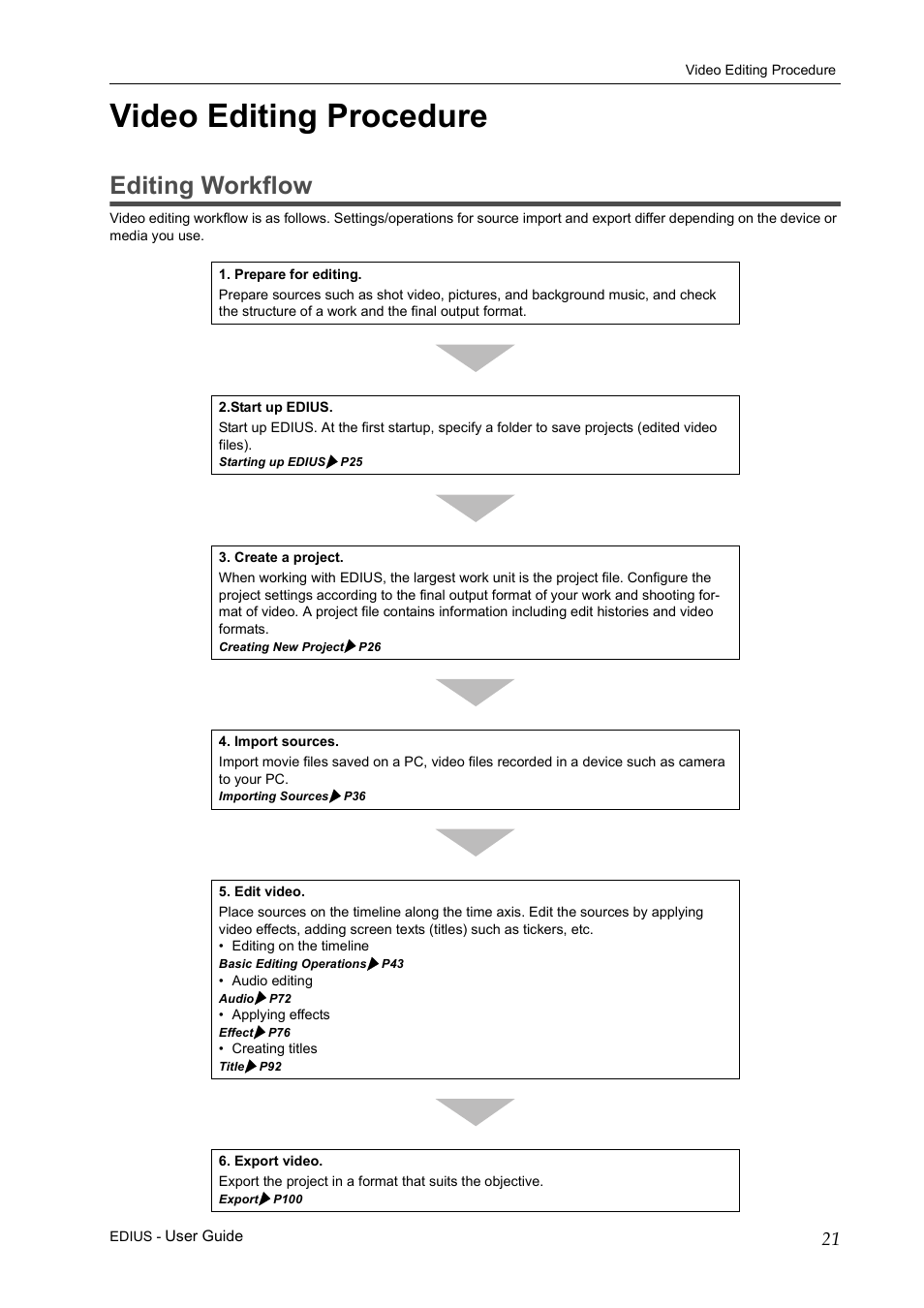 Video editing procedure, Editing workflow | Grass Valley EDIUS Pro v.7.0 User Manual | Page 29 / 133