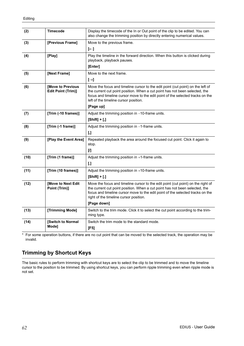 Trimming by shortcut keys | Grass Valley EDIUS Pro v.7.0 User Manual | Page 70 / 133