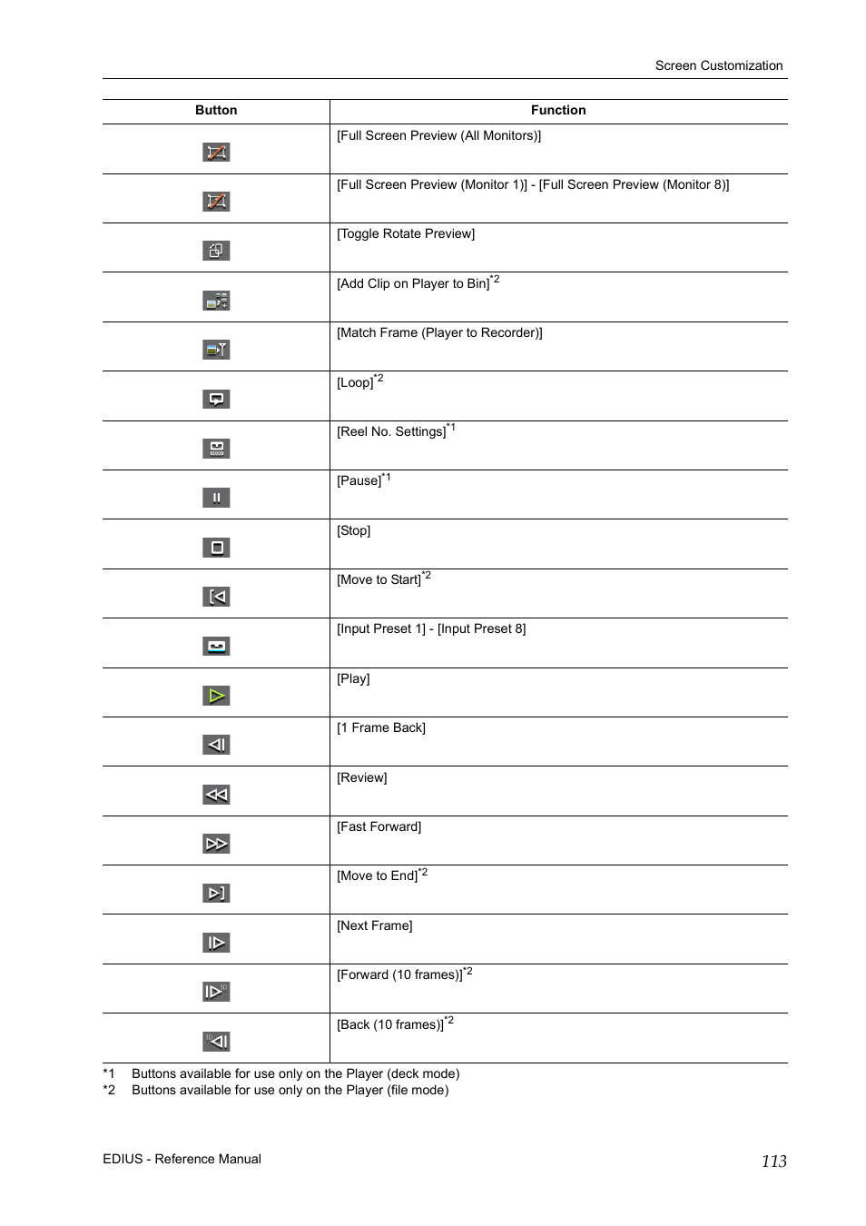 Grass Valley EDIUS Pro v.7.20 User Manual | Page 135 / 520