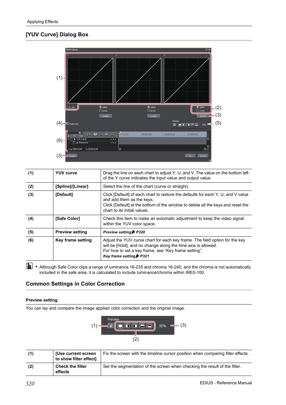 Yuv curve] dialog box, Common settings in color correction, Preview setting | P320 | Grass Valley EDIUS Pro v.7.20 User Manual | Page 342 / 520