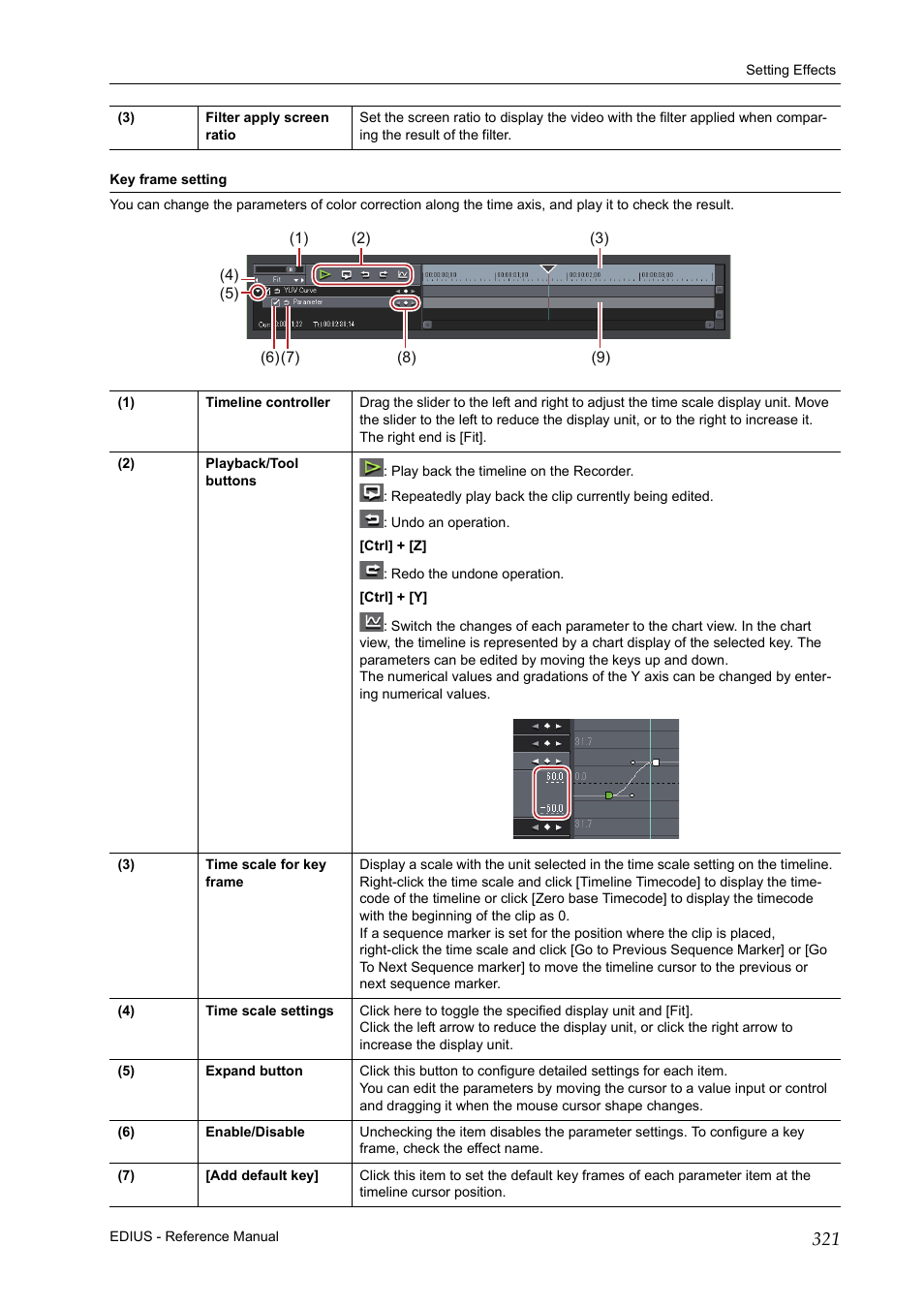 Key frame setting, P321 | Grass Valley EDIUS Pro v.7.20 User Manual | Page 343 / 520
