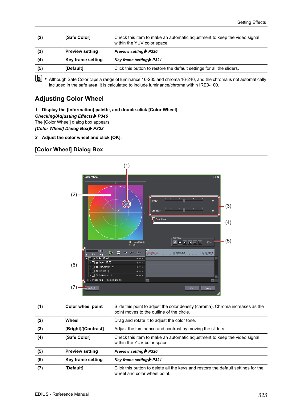 Adjusting color wheel, Color wheel] dialog box, P323 | Grass Valley EDIUS Pro v.7.20 User Manual | Page 345 / 520