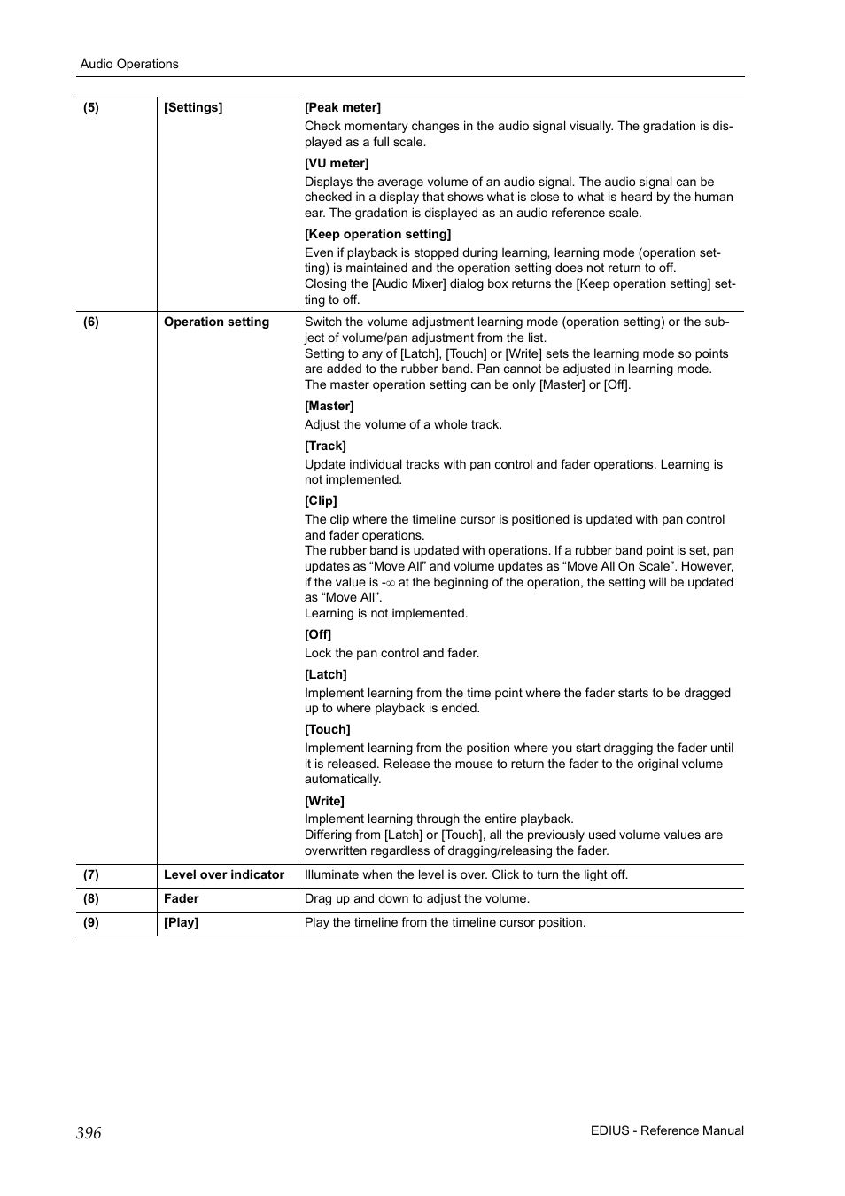 Grass Valley EDIUS Pro v.7.20 User Manual | Page 418 / 520