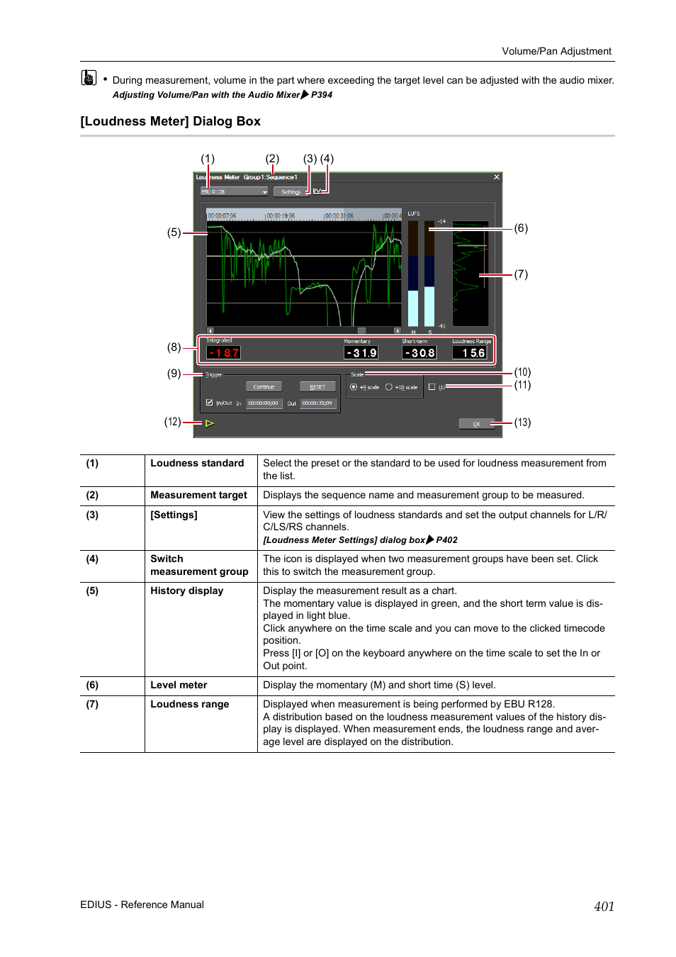 Loudness meter] dialog box, P401 | Grass Valley EDIUS Pro v.7.20 User Manual | Page 423 / 520