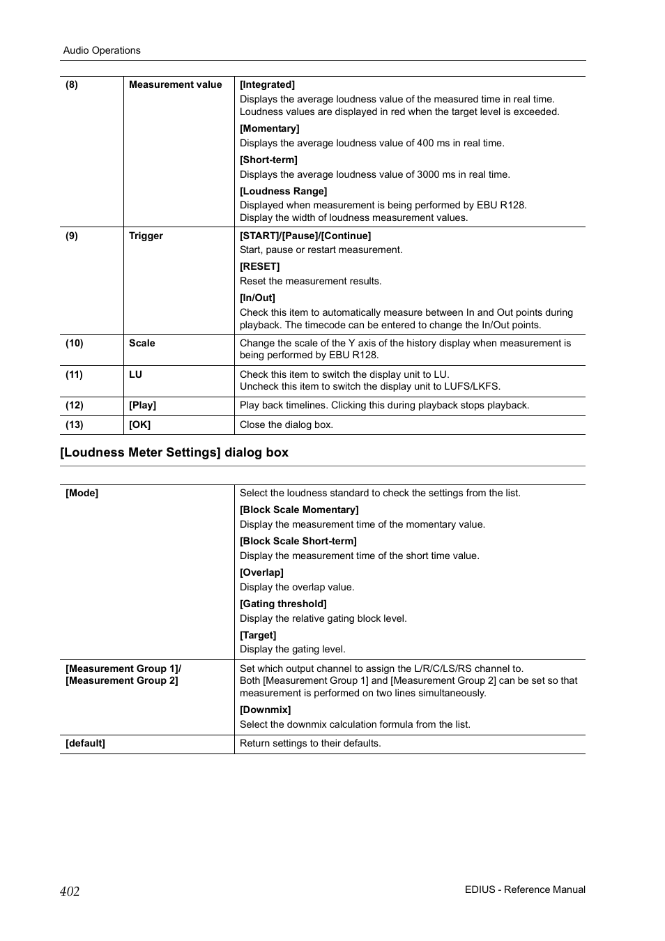 Loudness meter settings] dialog box, P402 | Grass Valley EDIUS Pro v.7.20 User Manual | Page 424 / 520