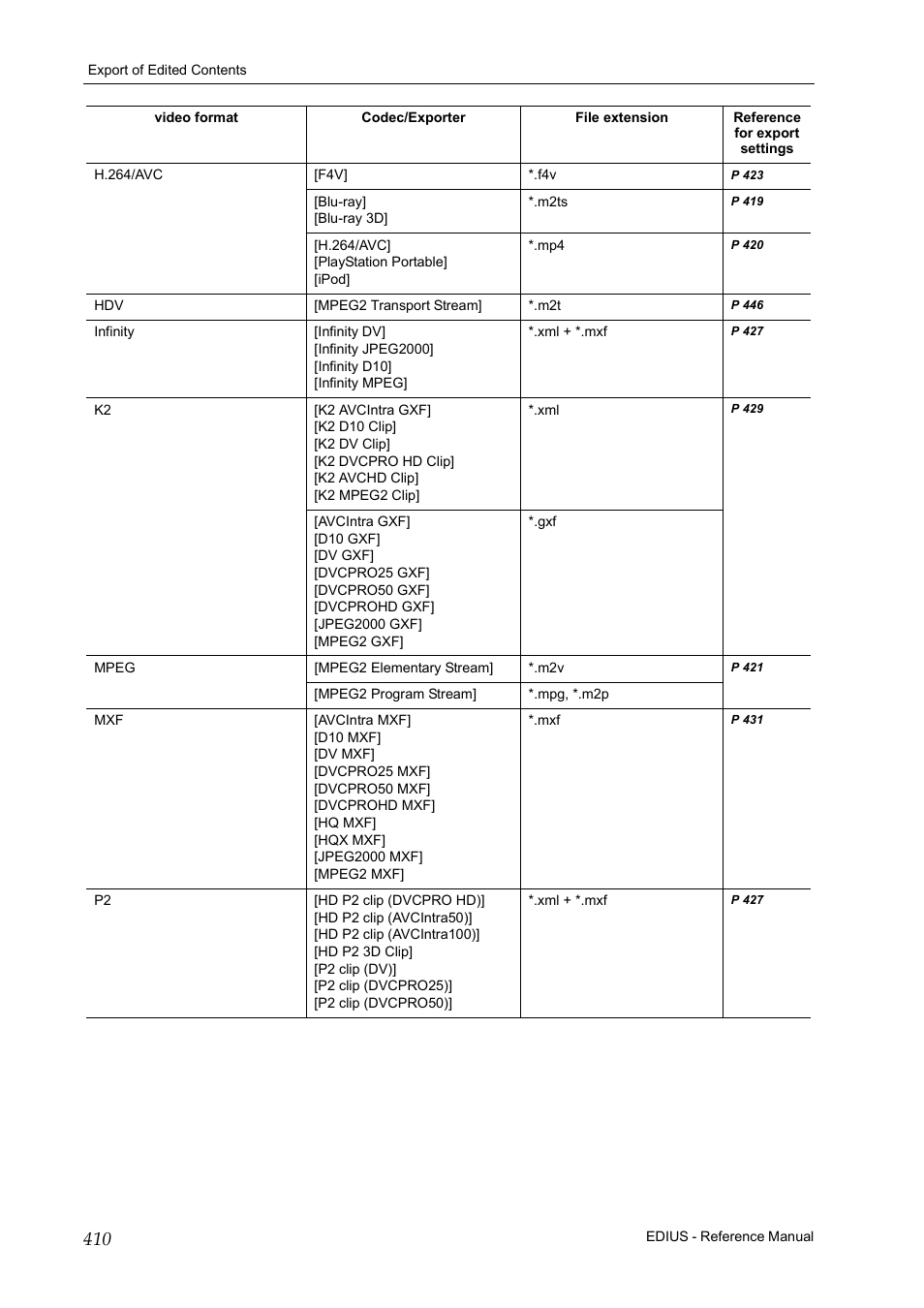 Grass Valley EDIUS Pro v.7.20 User Manual | Page 432 / 520