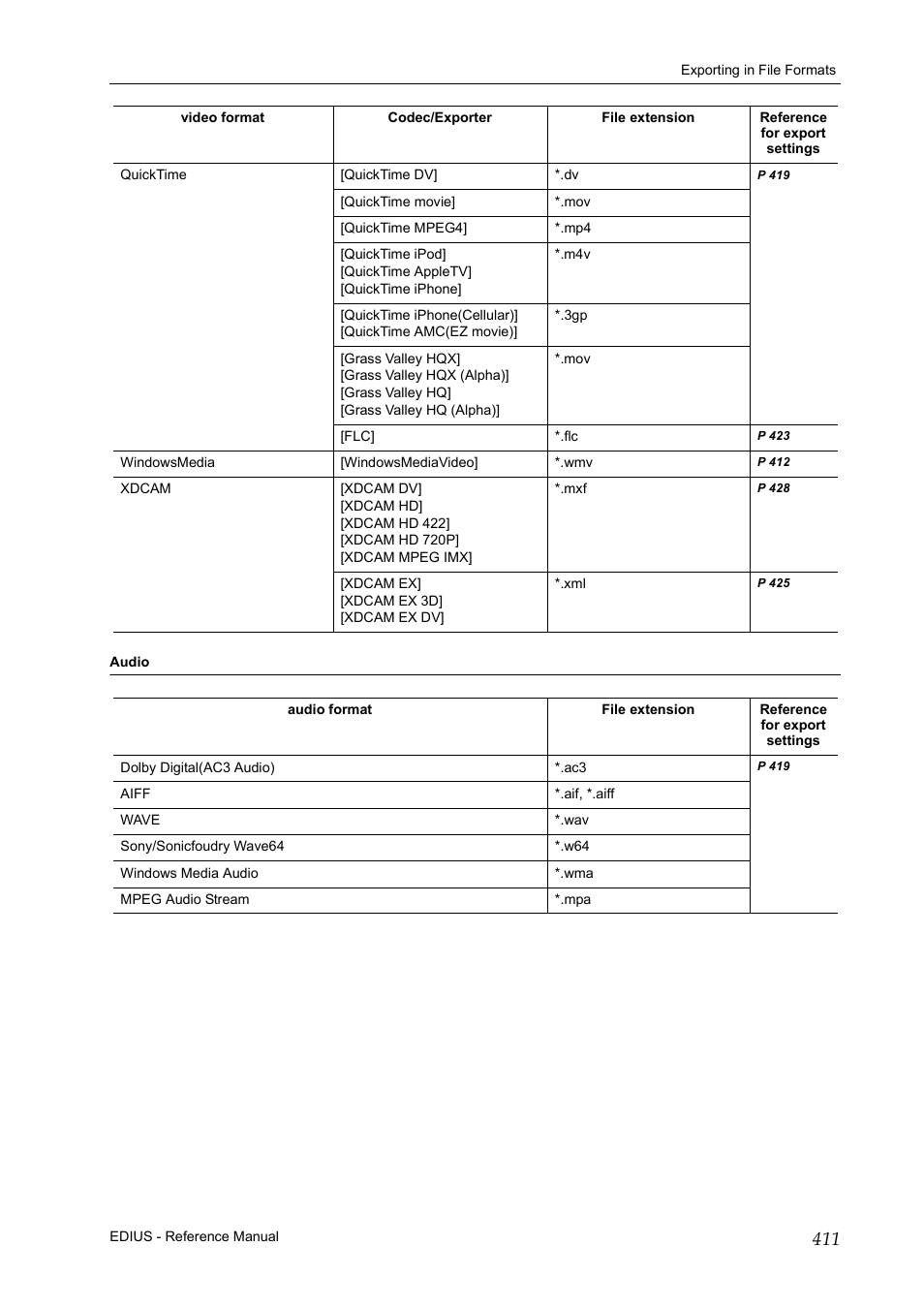 Grass Valley EDIUS Pro v.7.20 User Manual | Page 433 / 520