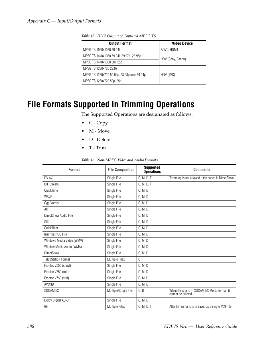 File formats supported in trimming operations | Grass Valley EDIUS Neo 2 User Manual | Page 588 / 608