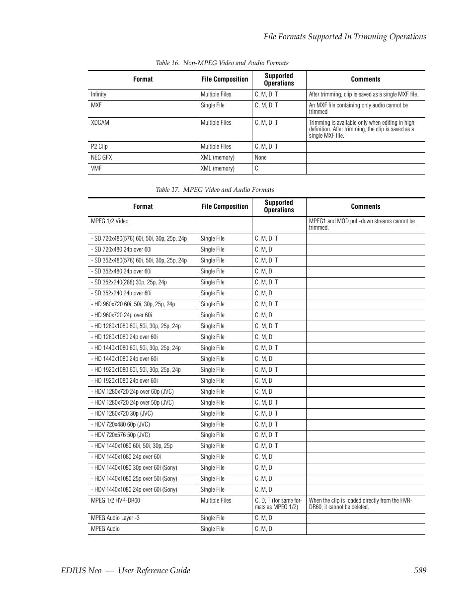 Grass Valley EDIUS Neo 2 User Manual | Page 589 / 608