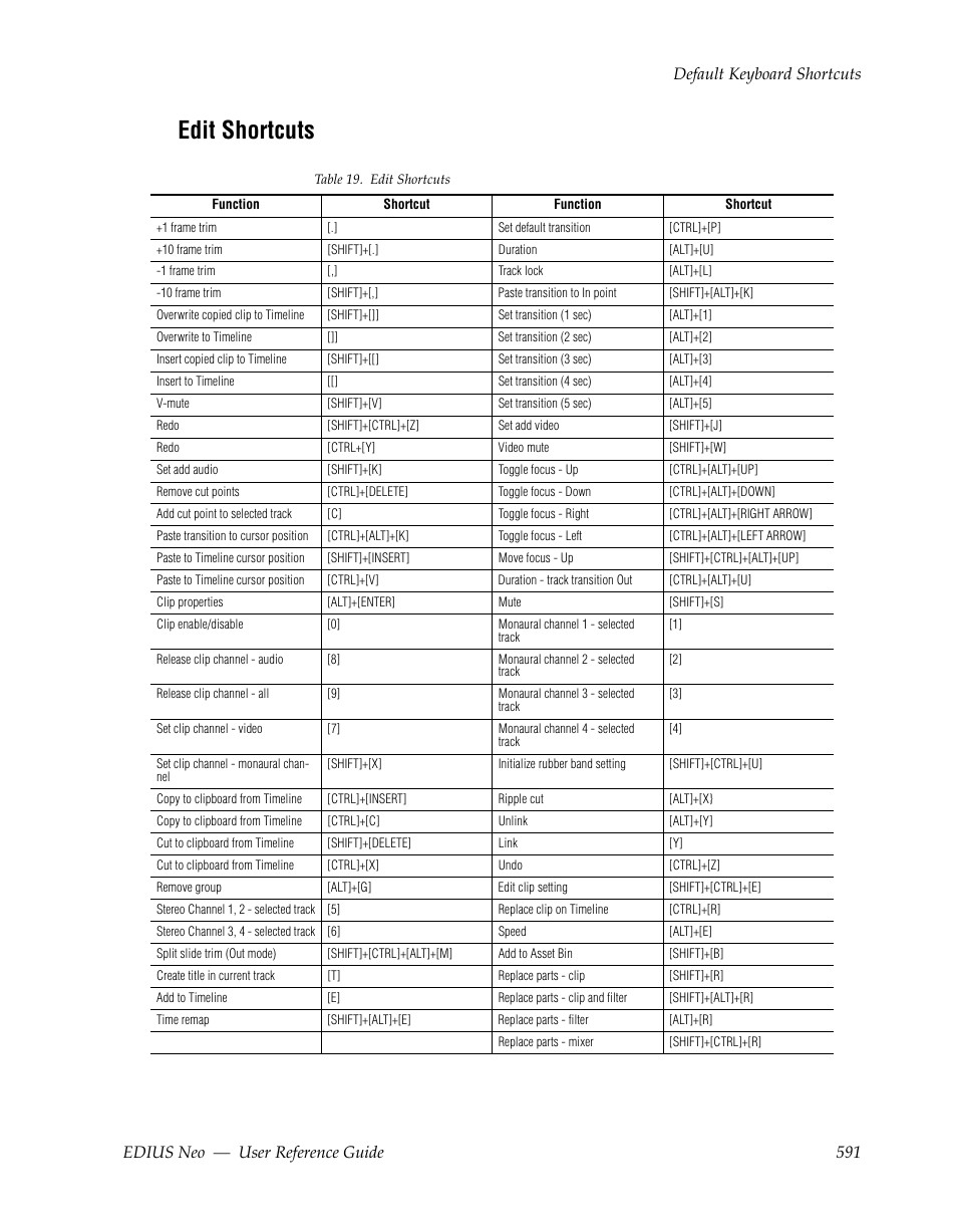 Edit shortcuts | Grass Valley EDIUS Neo 2 User Manual | Page 591 / 608