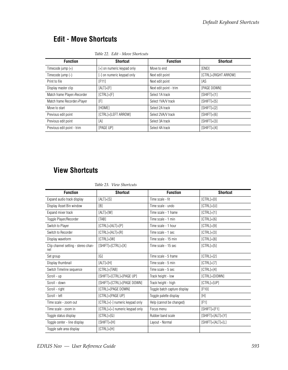 Edit - move shortcuts, View shortcuts, Edit - move shortcuts view shortcuts | Grass Valley EDIUS Neo 2 User Manual | Page 593 / 608