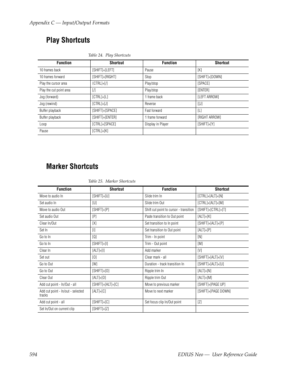 Play shortcuts, Marker shortcuts, Play shortcuts marker shortcuts | Grass Valley EDIUS Neo 2 User Manual | Page 594 / 608
