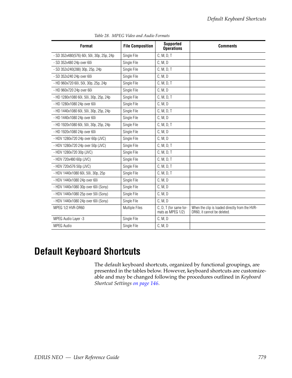 Default keyboard shortcuts | Grass Valley EDIUS Neo 3 User Manual | Page 781 / 802