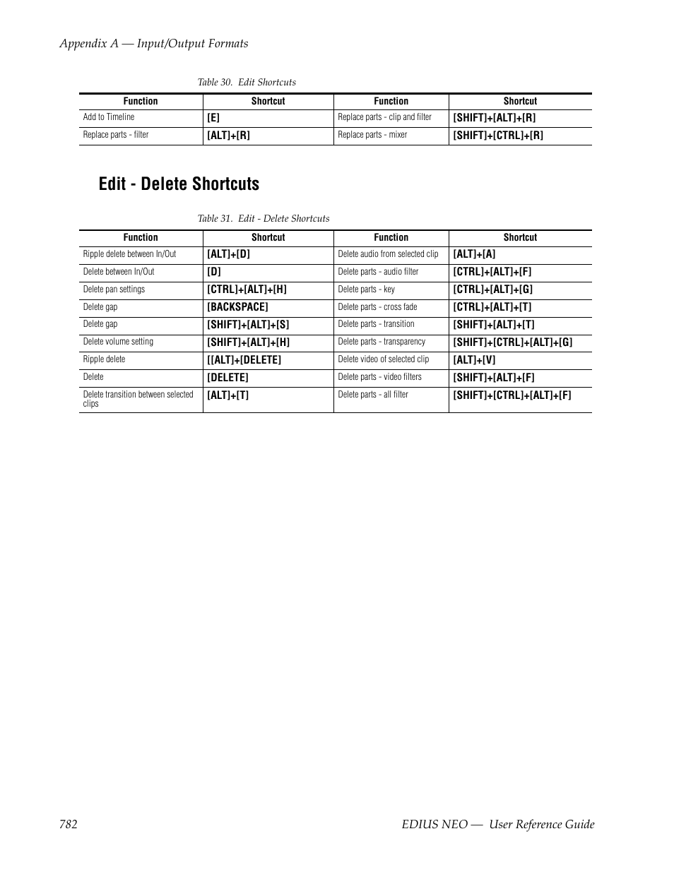 Edit - delete shortcuts | Grass Valley EDIUS Neo 3 User Manual | Page 784 / 802