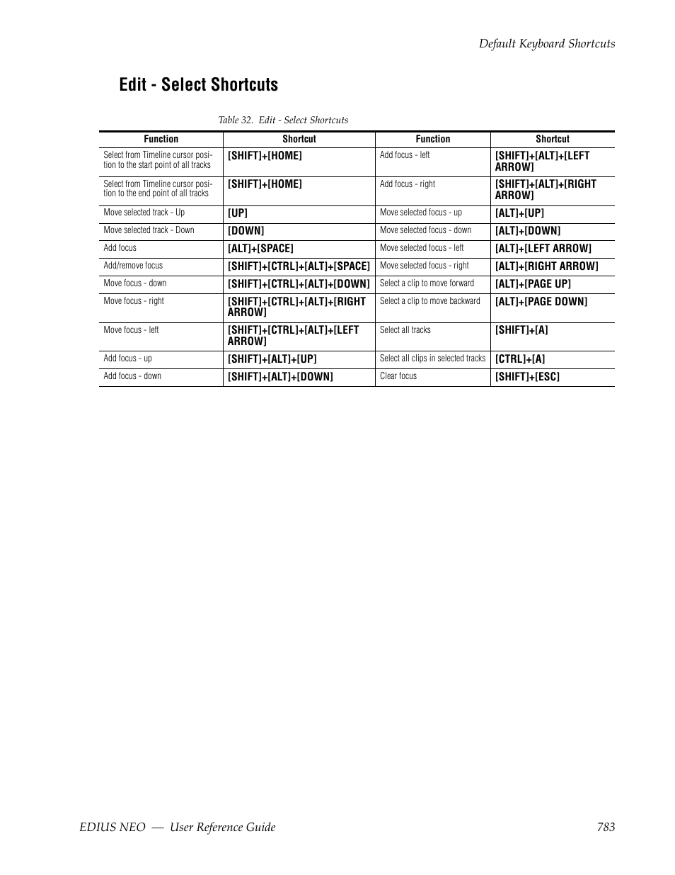 Edit - select shortcuts | Grass Valley EDIUS Neo 3 User Manual | Page 785 / 802