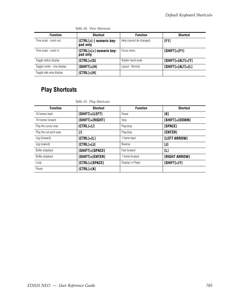 Play shortcuts | Grass Valley EDIUS Neo 3 User Manual | Page 787 / 802